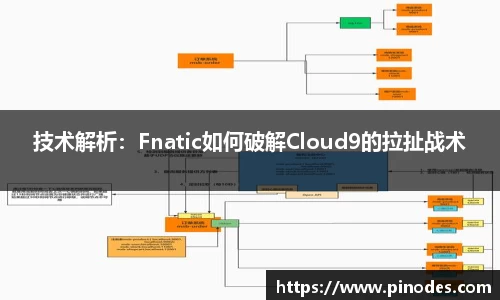 技术解析：Fnatic如何破解Cloud9的拉扯战术